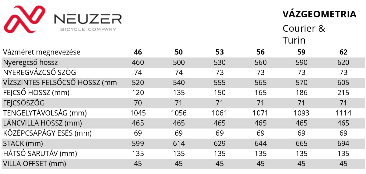 Neuzer kerékpár váz geometria - Courier és Turin